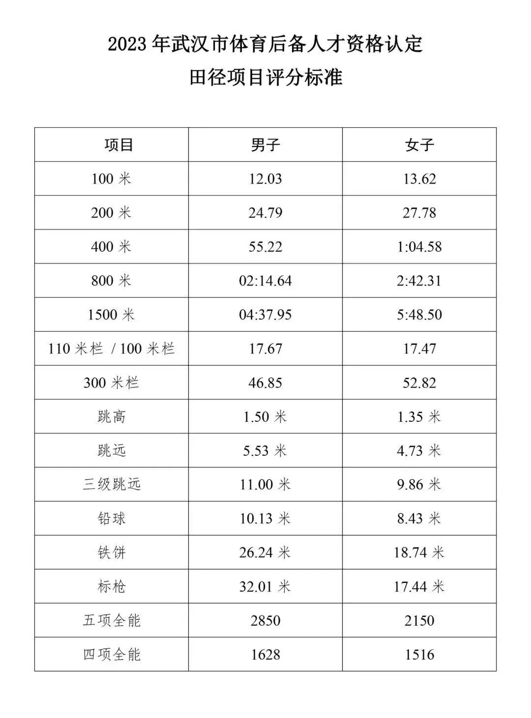 如何培养青少年篮球后卫的比赛意识_0
